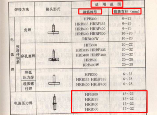 钢筋焊接及验收规程最新解读,确保工程质量的最新标准