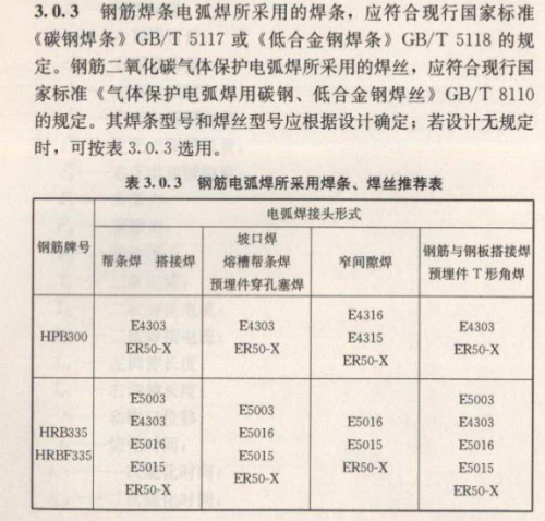 钢筋焊接及验收规程最新解读,确保工程质量的最新标准