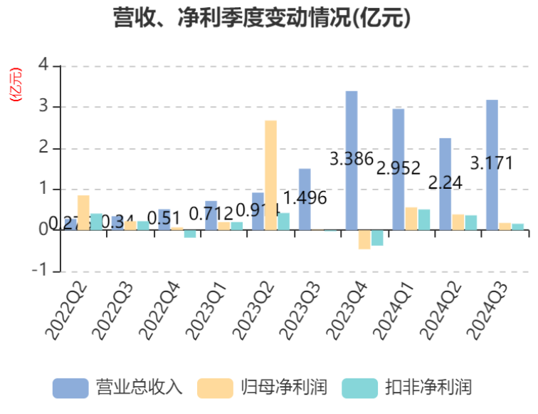 友利控股科技领航,引领未来生活新潮的最新消息新闻