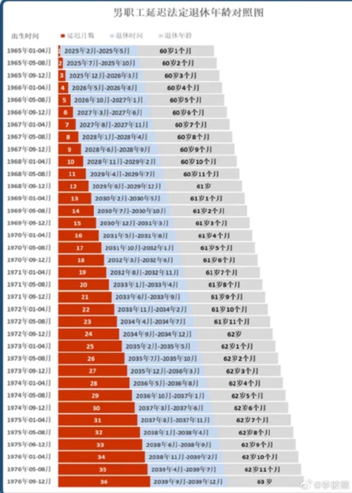 人社部最新退休年龄表,变化中的自信与成就感,激励前行的人生之路