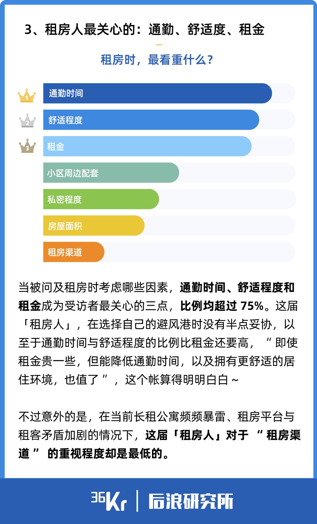 最新房租动态解析，观点分享与个人立场表达