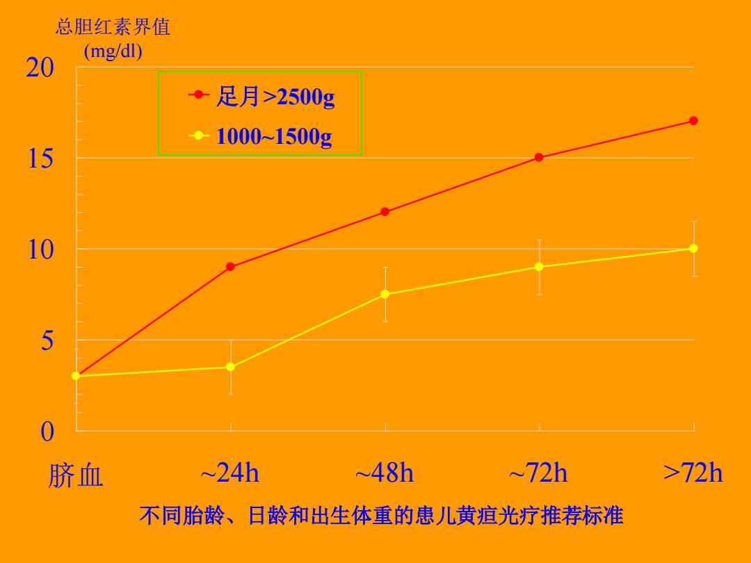 最新黄疸研究背景、进展及现状分析
