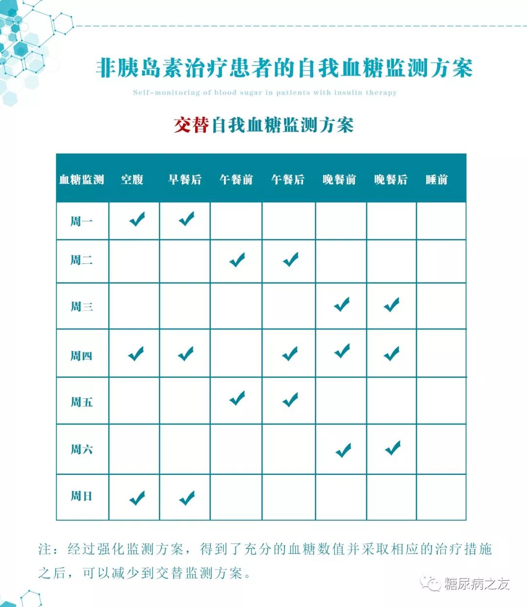 最新血糖监测指南，掌握自我监测与管理血糖的技巧
