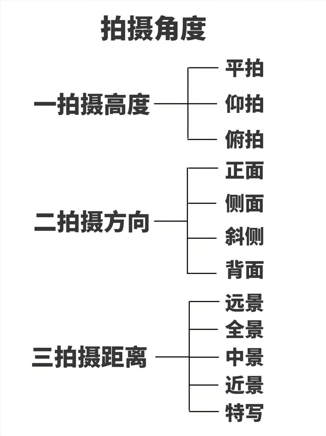 最新拍摄步骤指南，从准备到完成的全过程揭秘