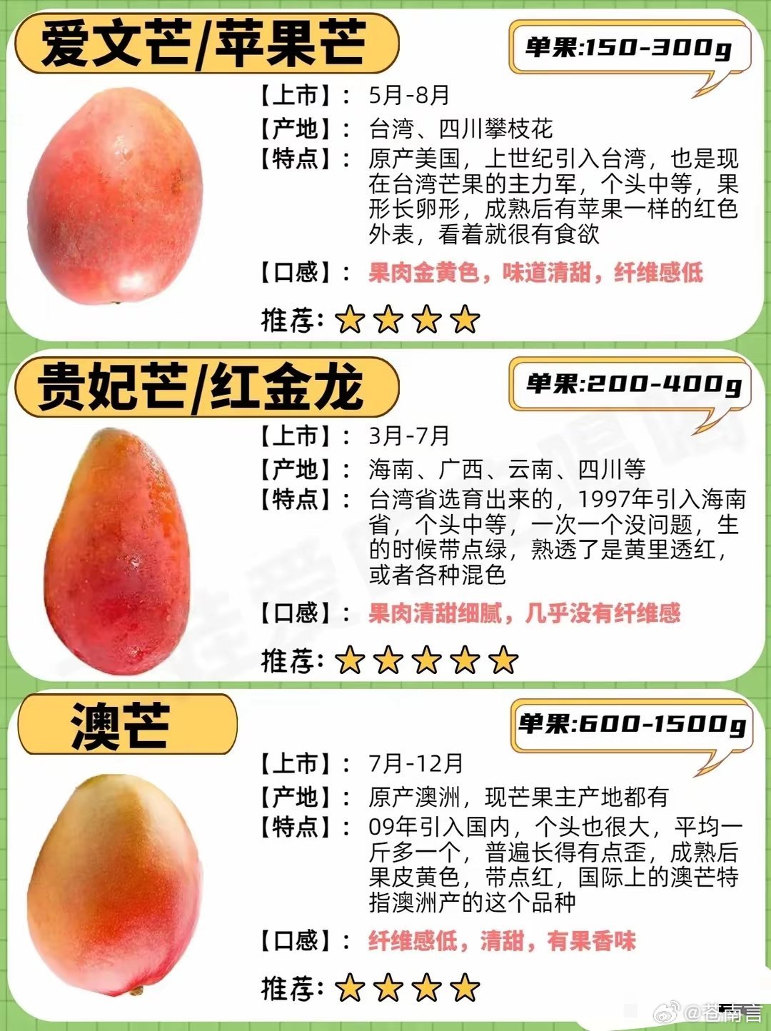 热带之星，最新芒果的崛起与重要地位