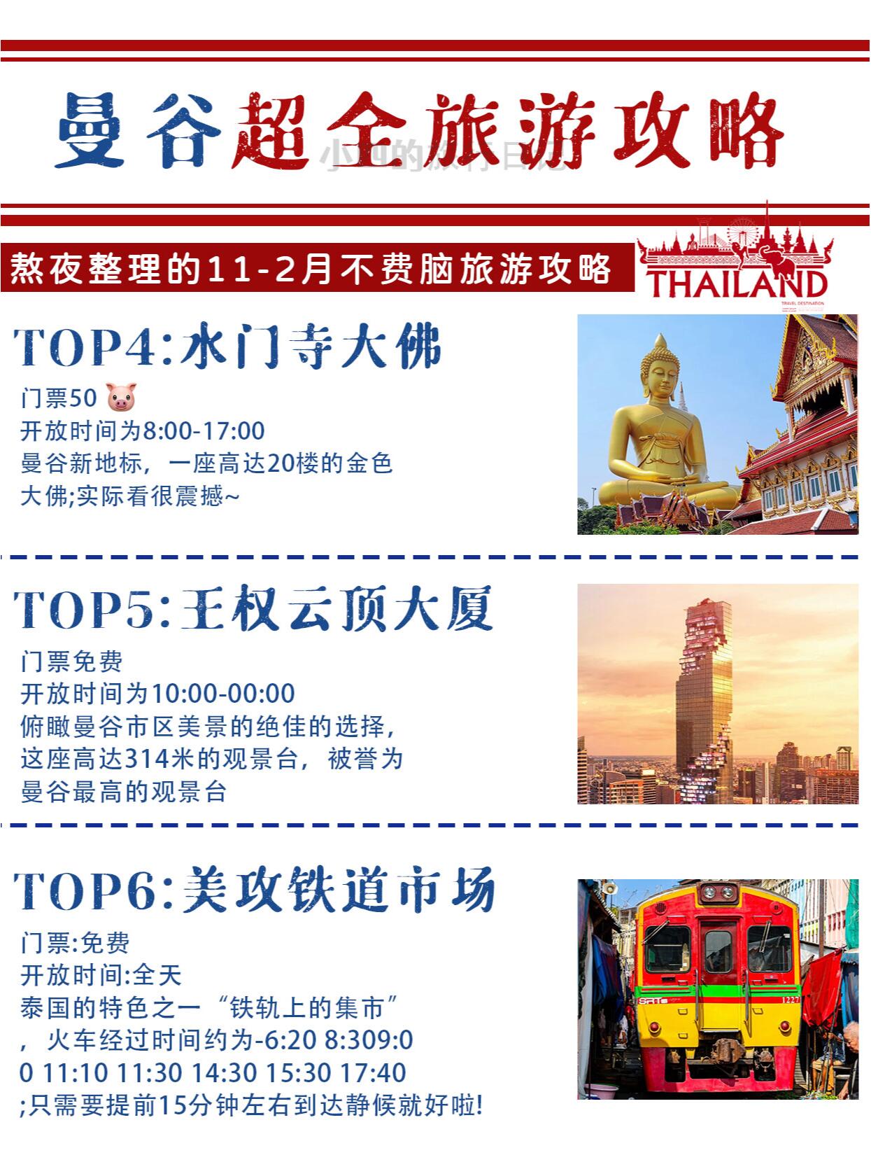 曼谷新貌，惊艳变化与独特魅力展现🌆