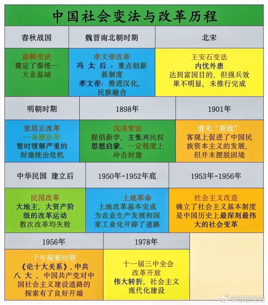 时代变迁下的改革与进步，废除最新之探讨