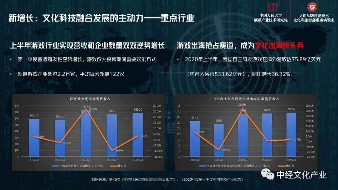 科技、文化与社会的融合进步，最新收服之路