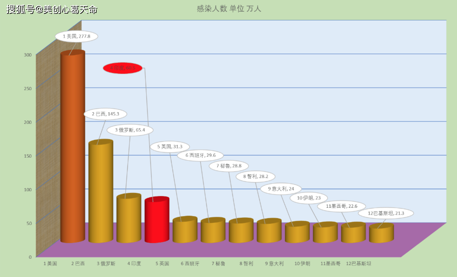 全球疫情最新统计数据及分析，现状与趋势展望
