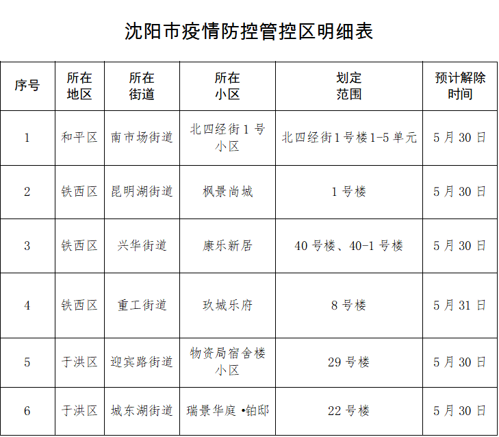 沈阳疫情最新动态，防护与应对任务指南更新发布