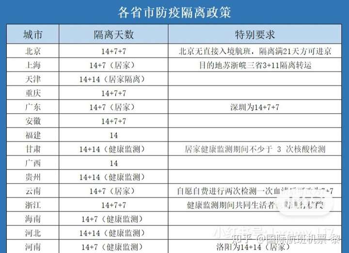 最新疫情动态下的回国政策解读与防疫措施全面解析