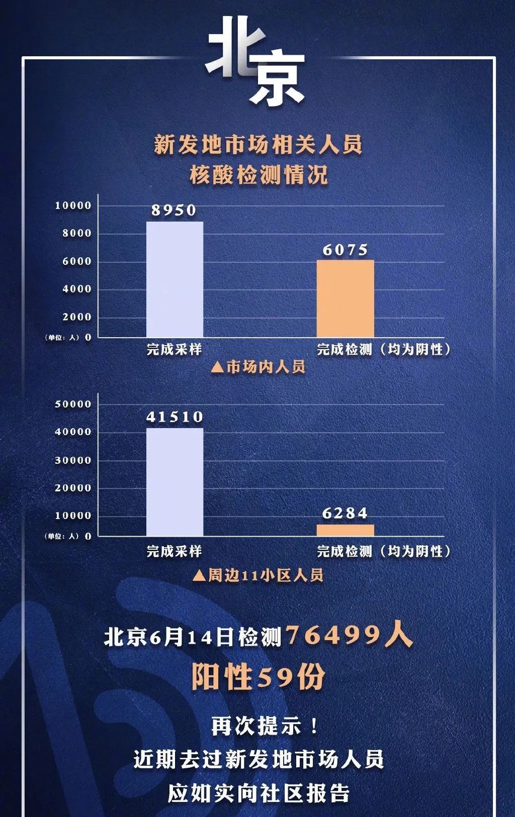 北京市最新疫情通知更新