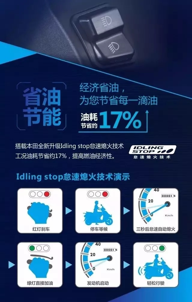最新省油踏板深度论述，技术革新与节能优势