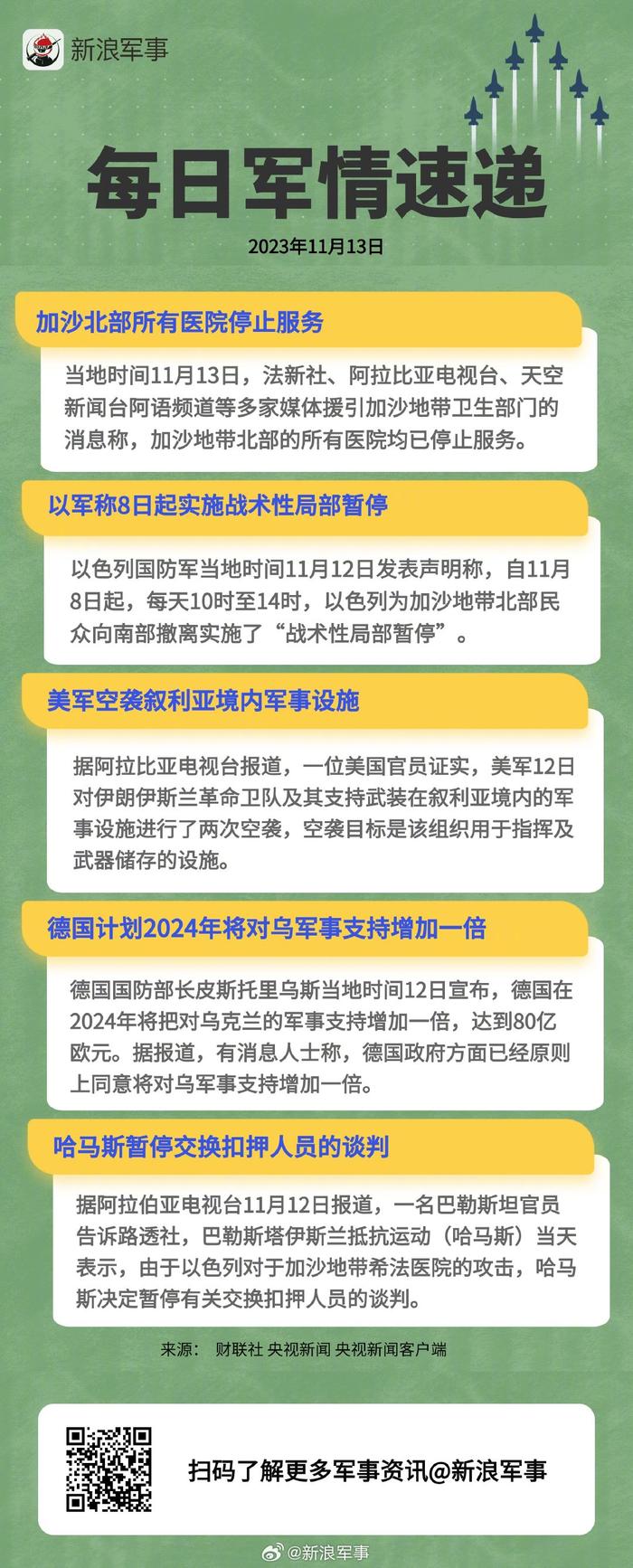 最新时事军事揭秘，全球军事动态大放送📰🔍