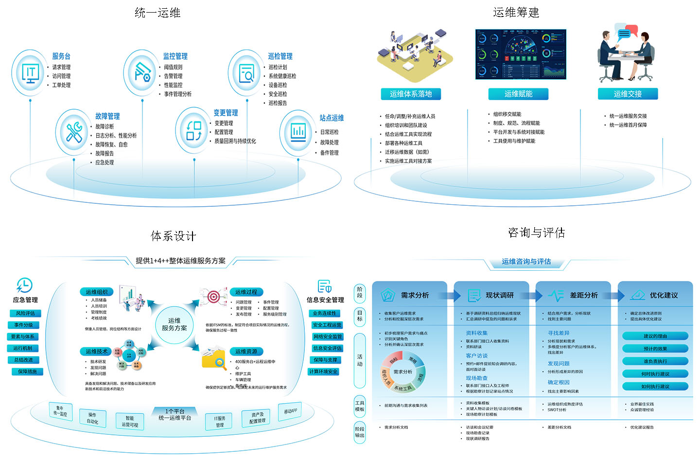 最新运维科技产品引领未来，极致运维体验介绍