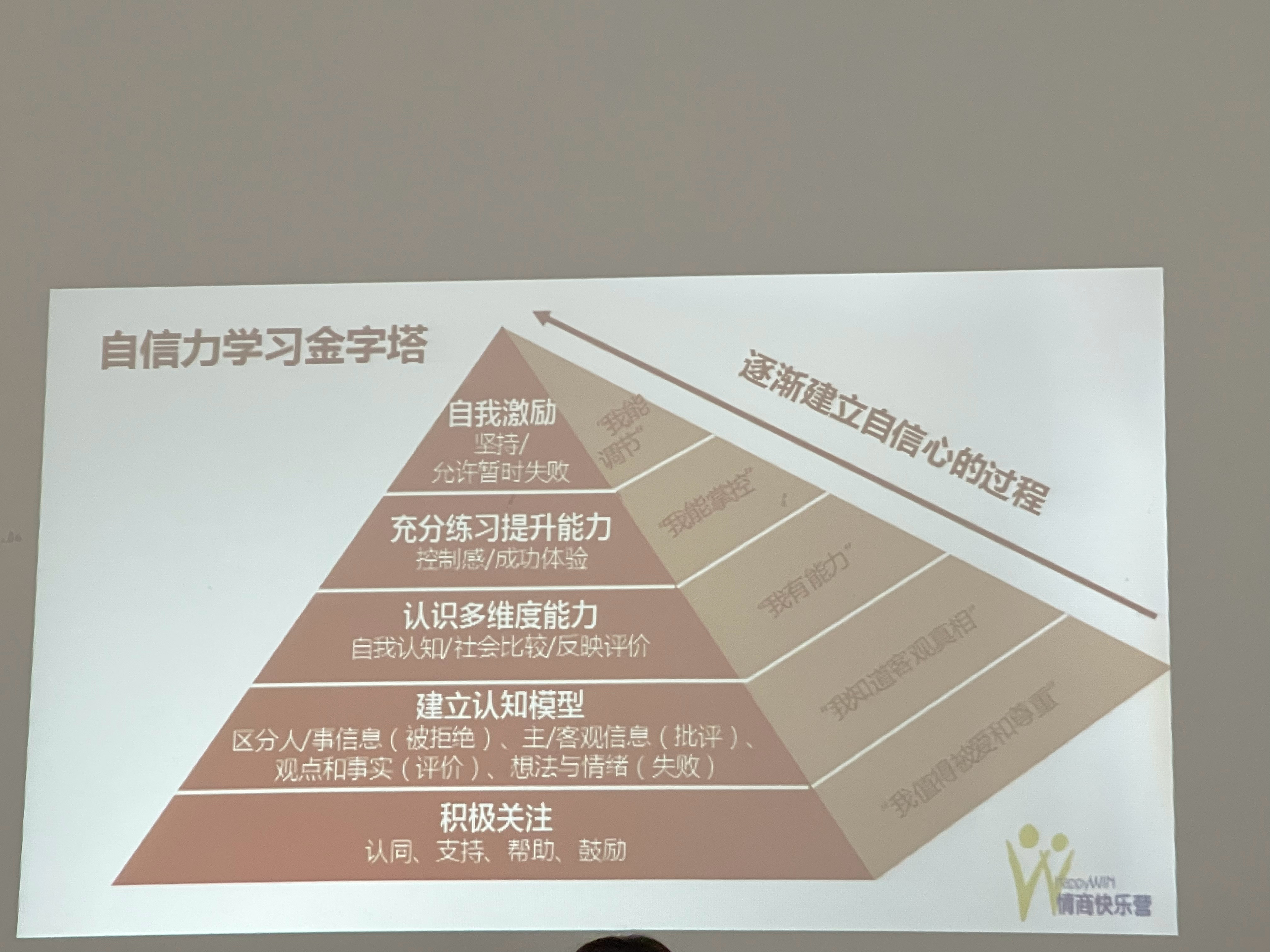 网友最新在线，学习变化，自信拥抱成就感之路