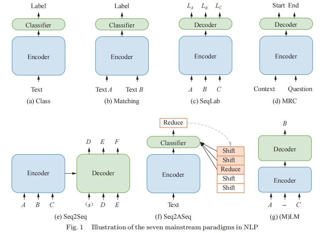 技术前沿展望,链最新标记及其应用展望