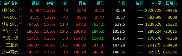 洞悉钢材市场最新动态,把握投资先机,洞悉价格走势