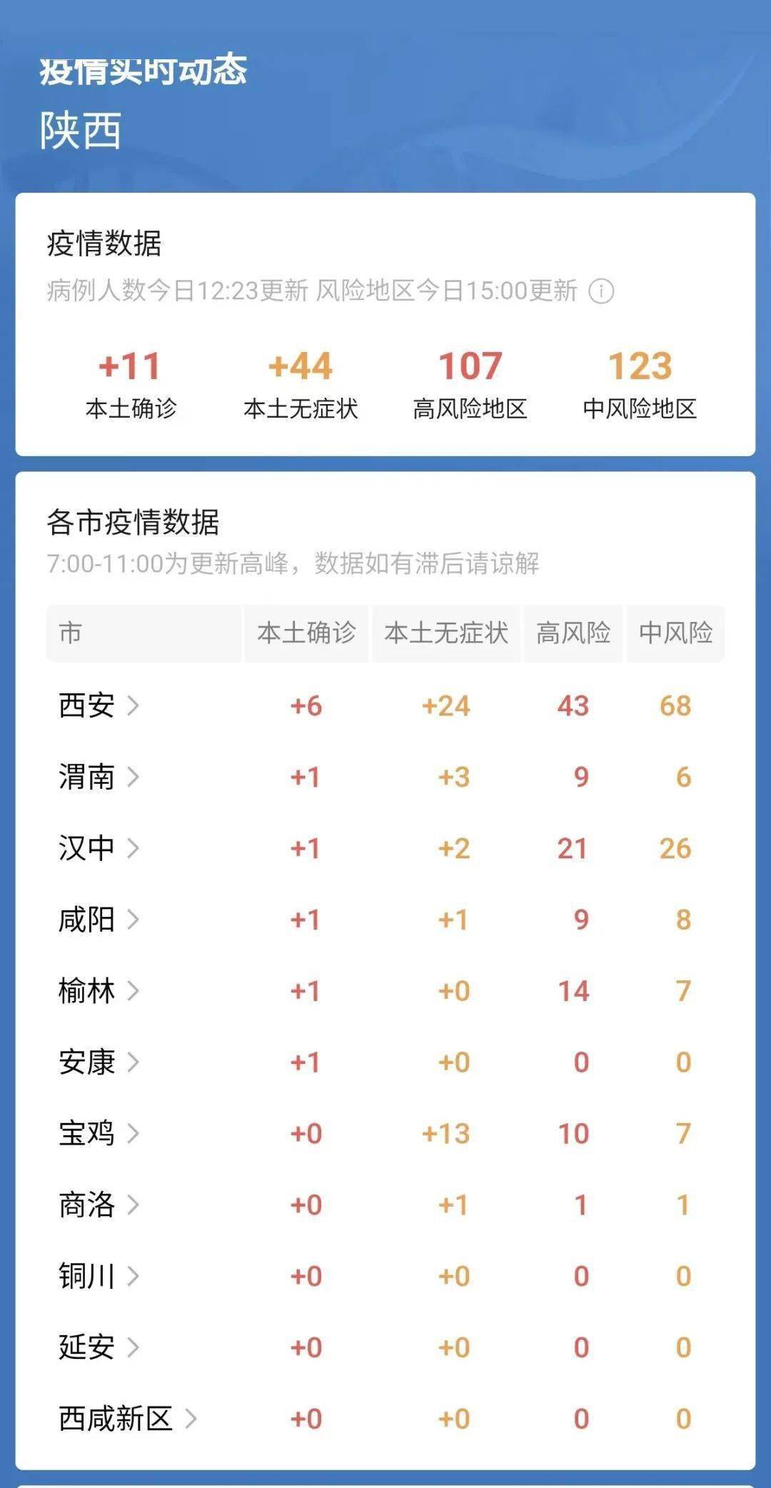 陕西最新动态更新,关注陕西发展,掌握最新资讯