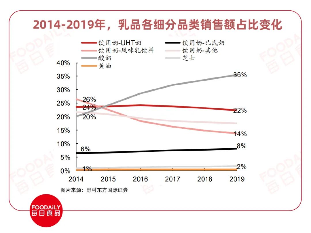 酸奶最新税率变化，学习成就之路的自信源泉