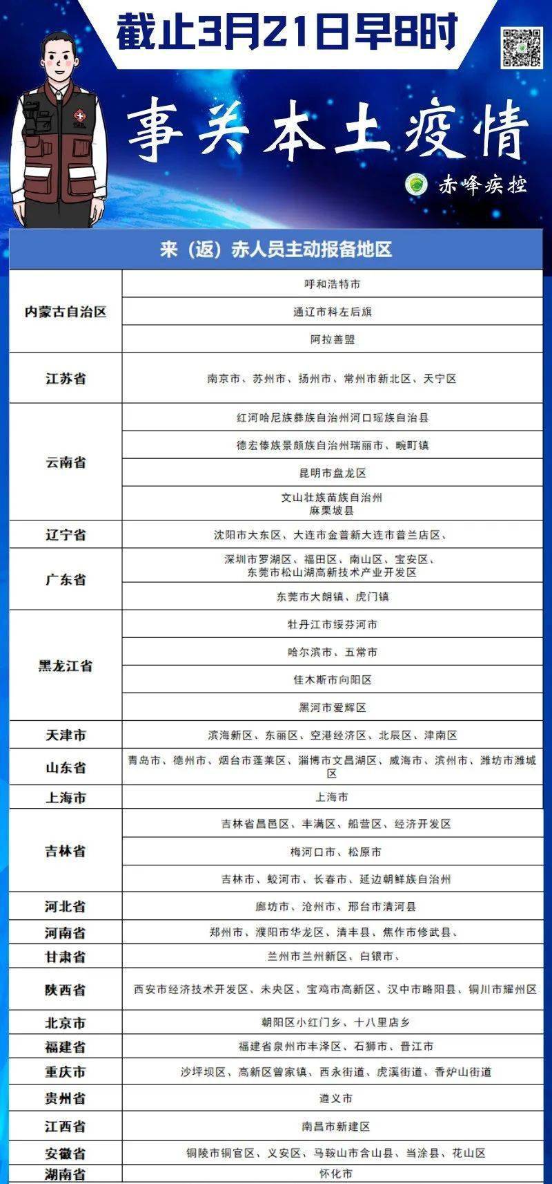 赤峰探寻自然美景之旅，远离病毒，拥抱自然之美！