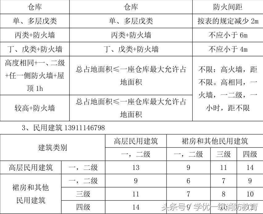 最新防火间距知识详解，掌握与应用指南