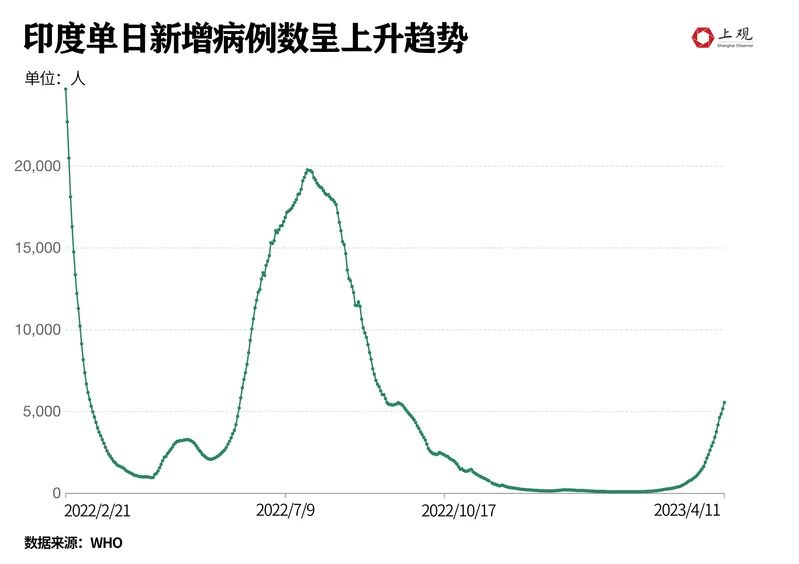 印度最新的病毒,印度最新的病毒,变化中的力量,学习中的自信与成就感