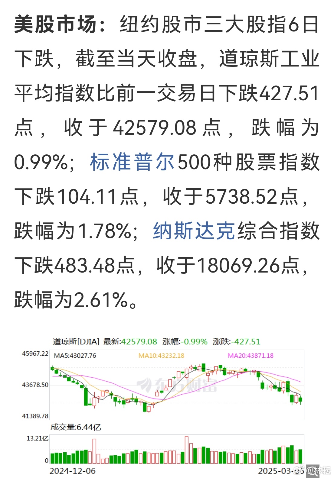 美股市最新走势深度分析与观点阐述