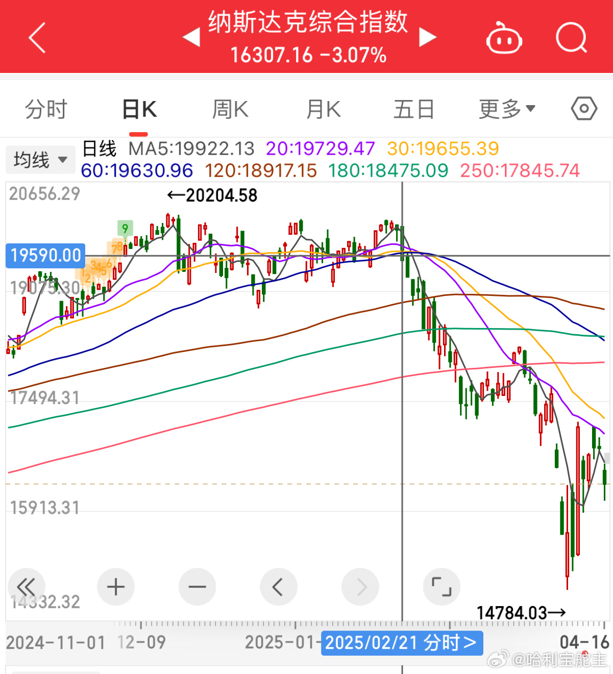 美股市最新走势深度分析与观点阐述