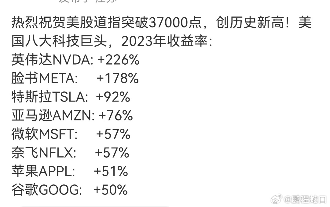 美股市最新走势深度分析与观点阐述