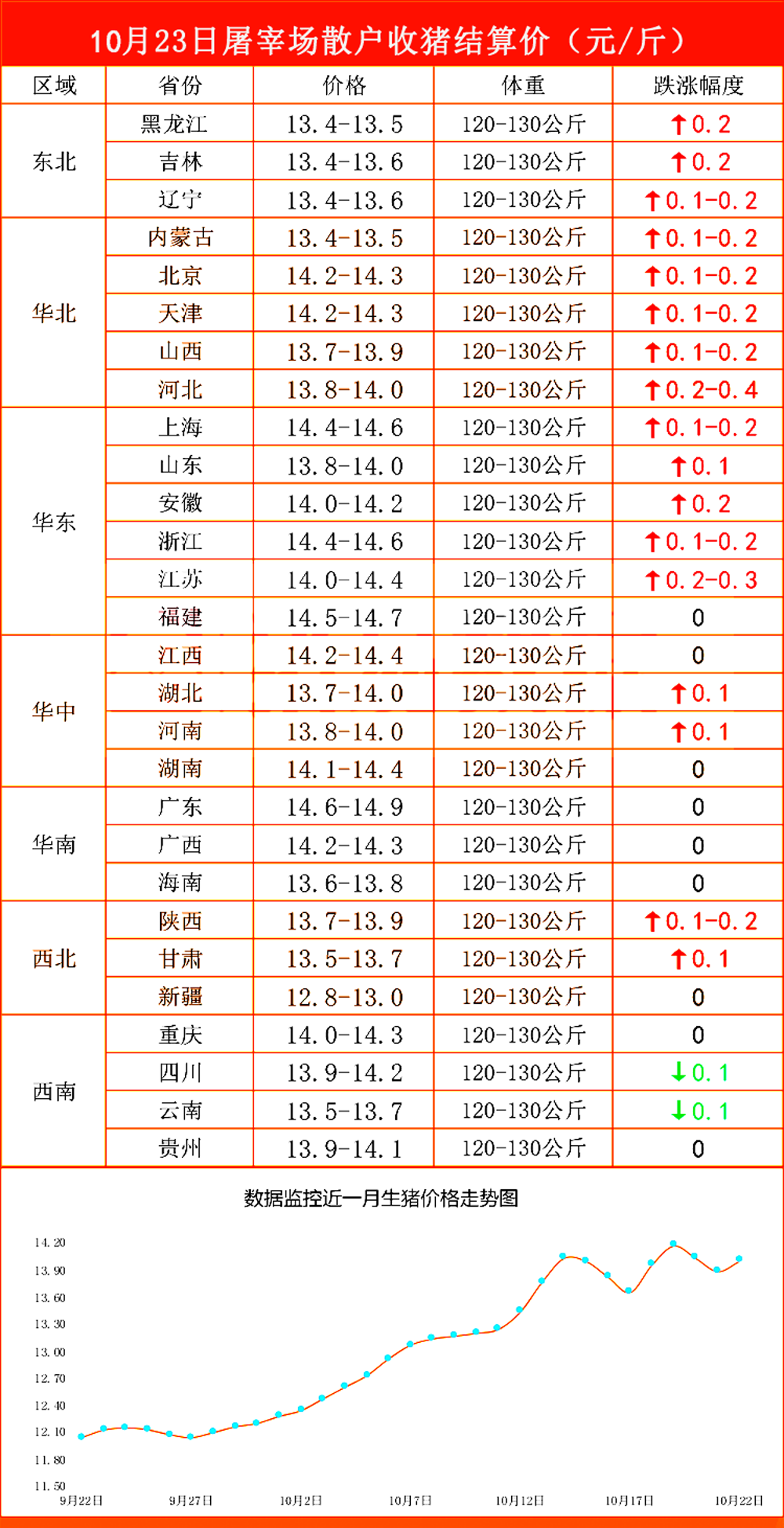 最新猪价查，猪市动态一网打尽！