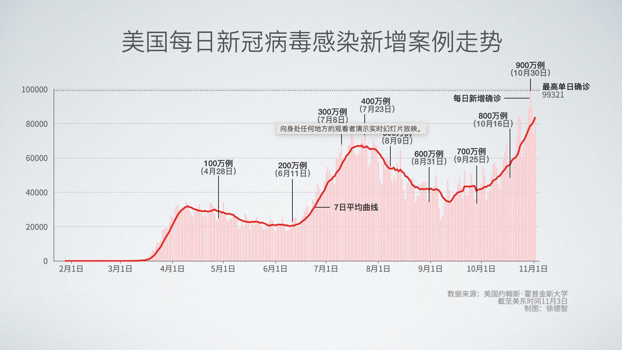 病毒最新趋势下的温馨日常观察
