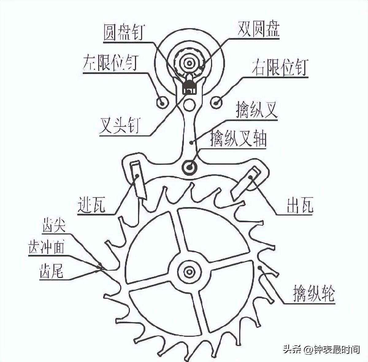 最新擒纵机构深度解析与揭秘🔍