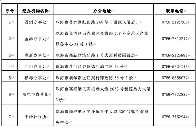 澳门珠海最新规定解读，政策变化与未来发展机遇展望