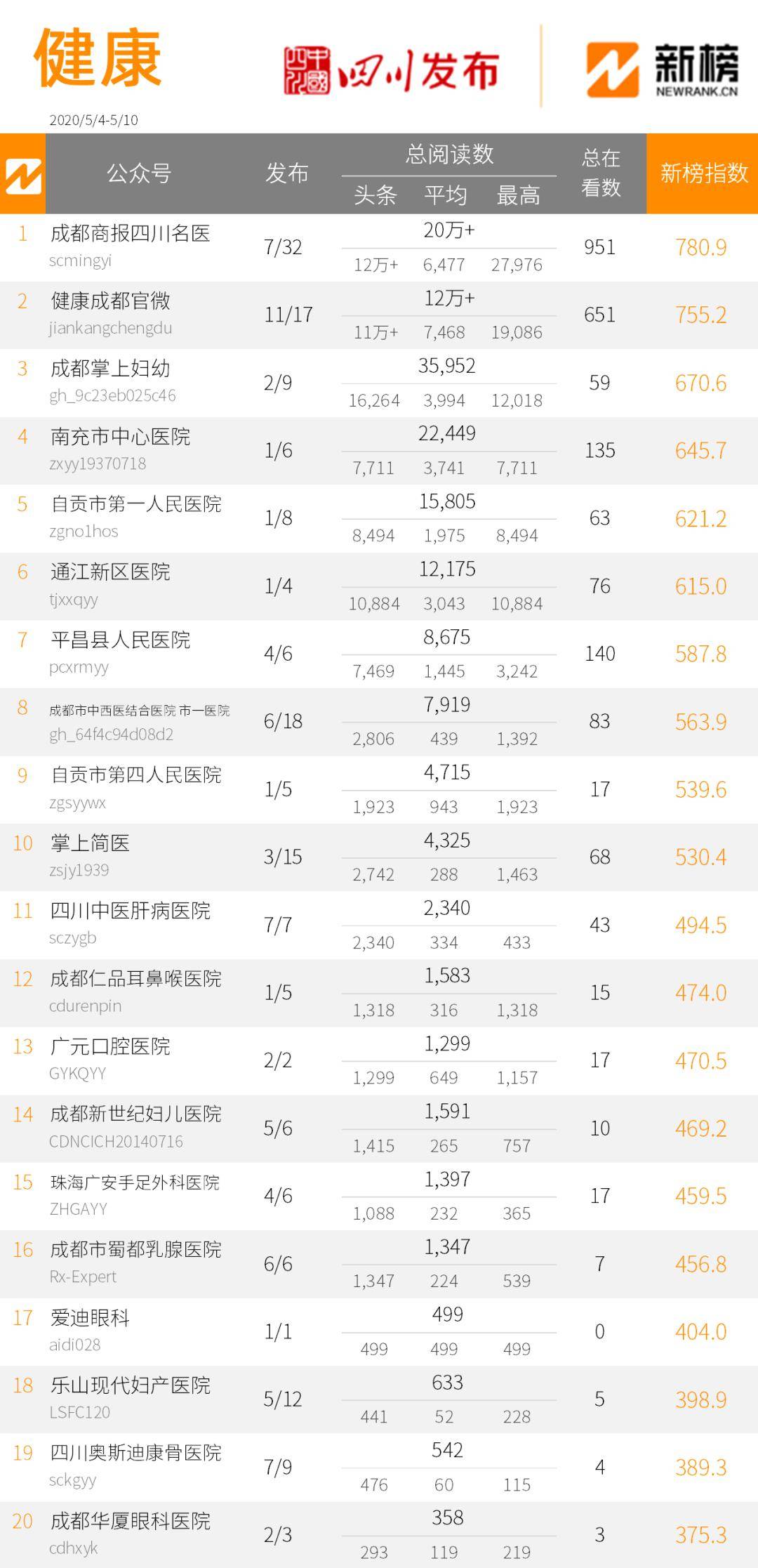 超话榜单更新热点，热门话题动向解析