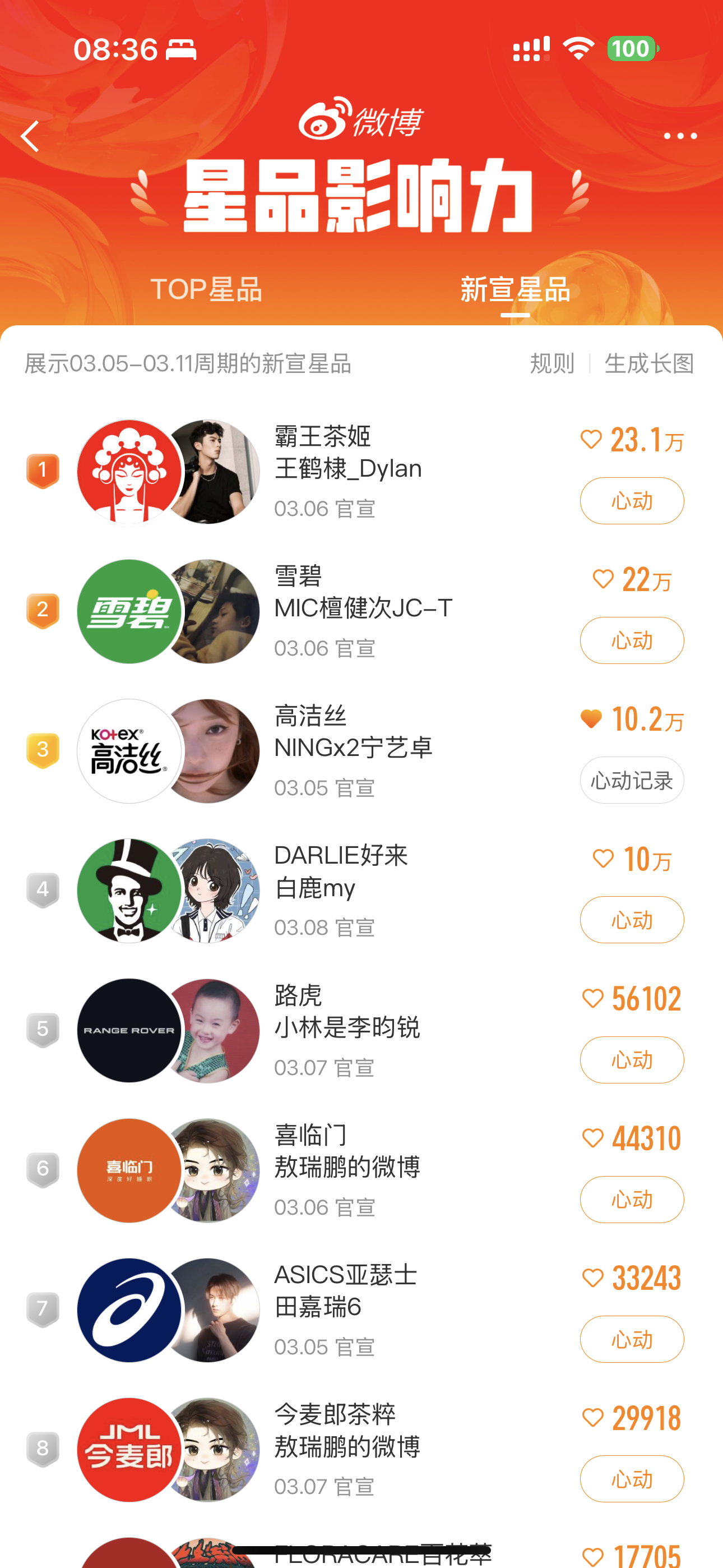 最新知名榜，星光下的温馨日常
