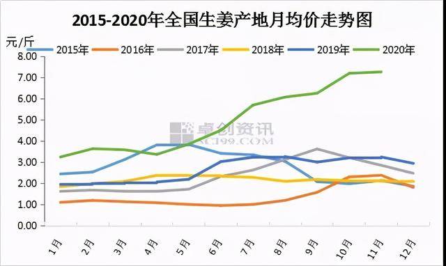 生姜价格获取指南，最新行情一览